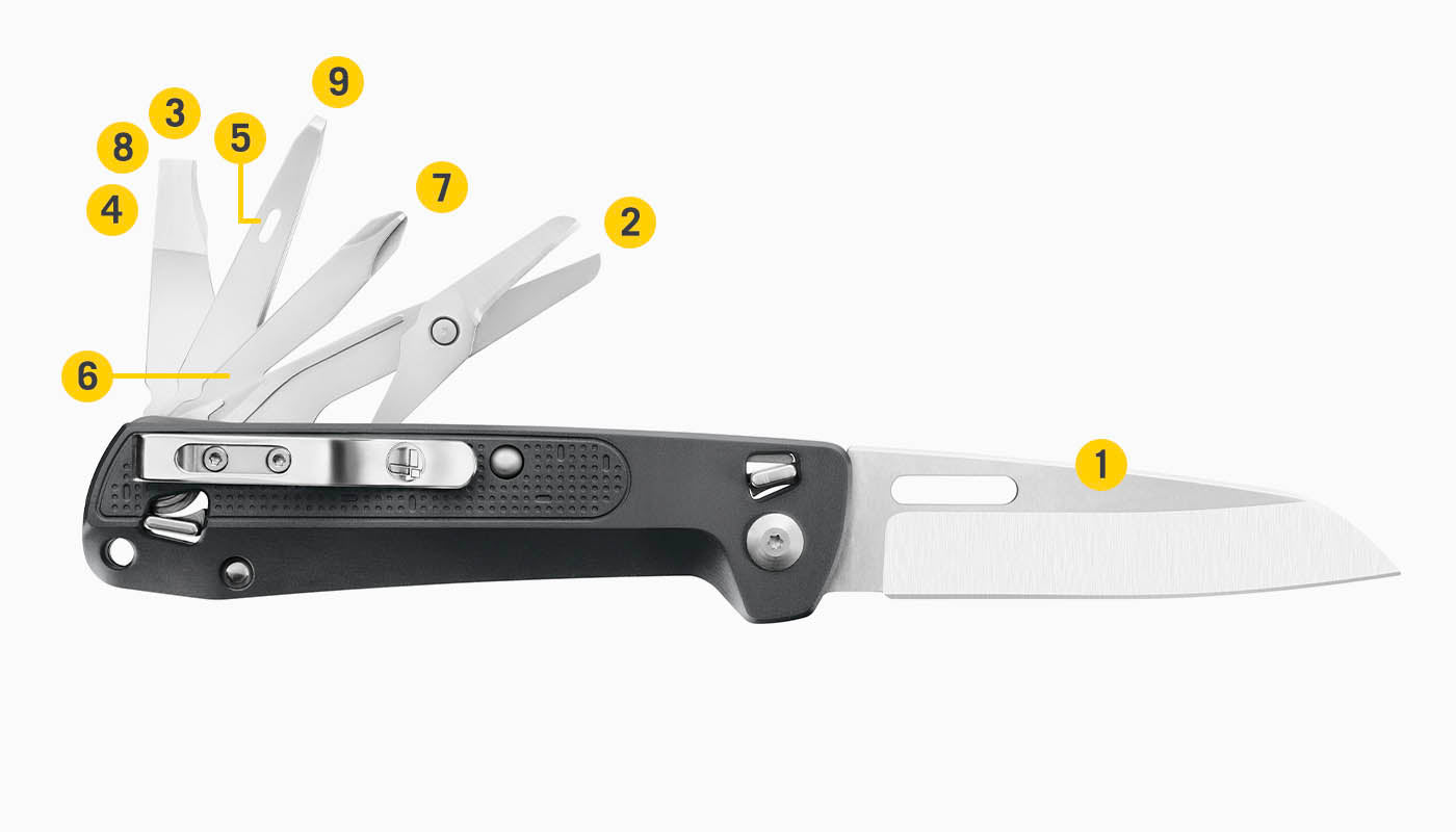 Translation missing: en.Tools Included Diagram