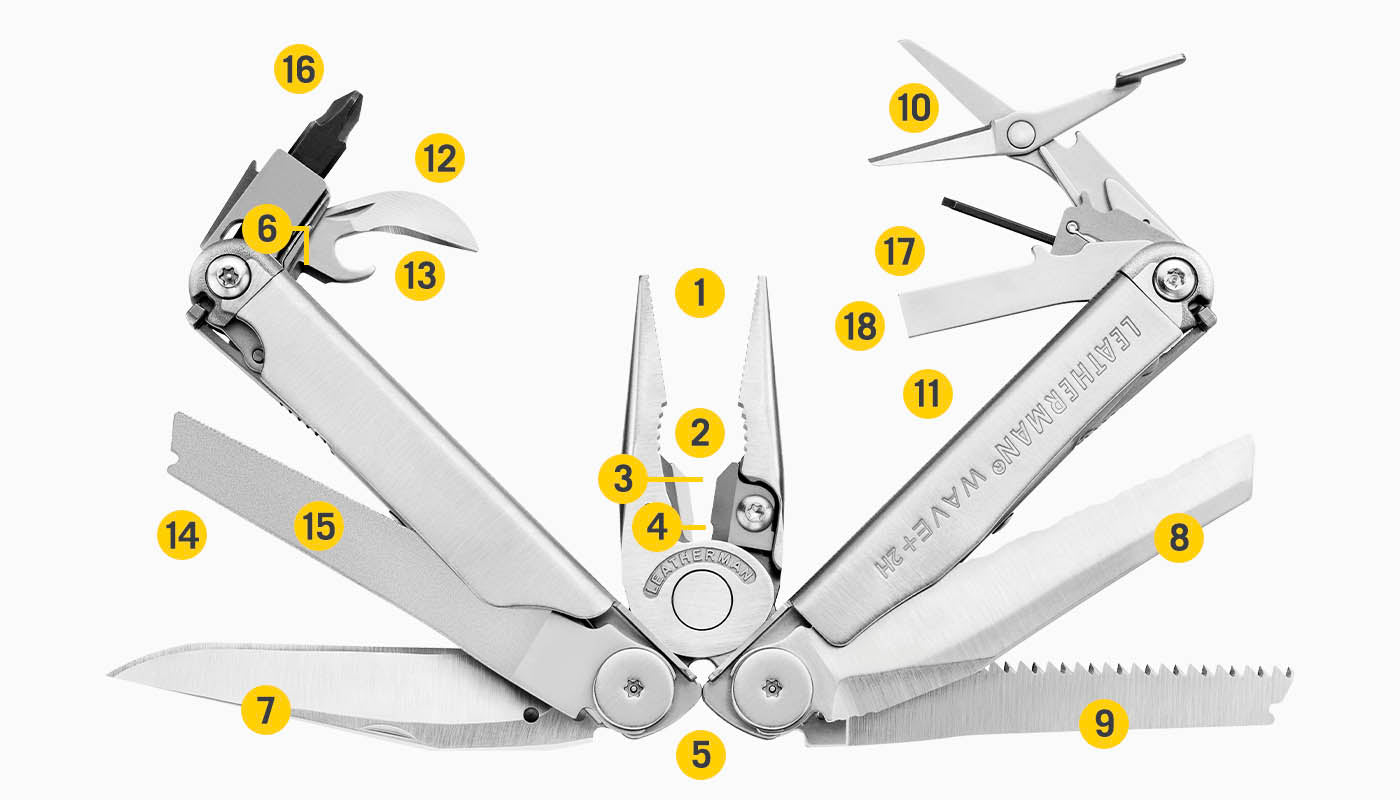Translation missing: en.Tools Included Diagram