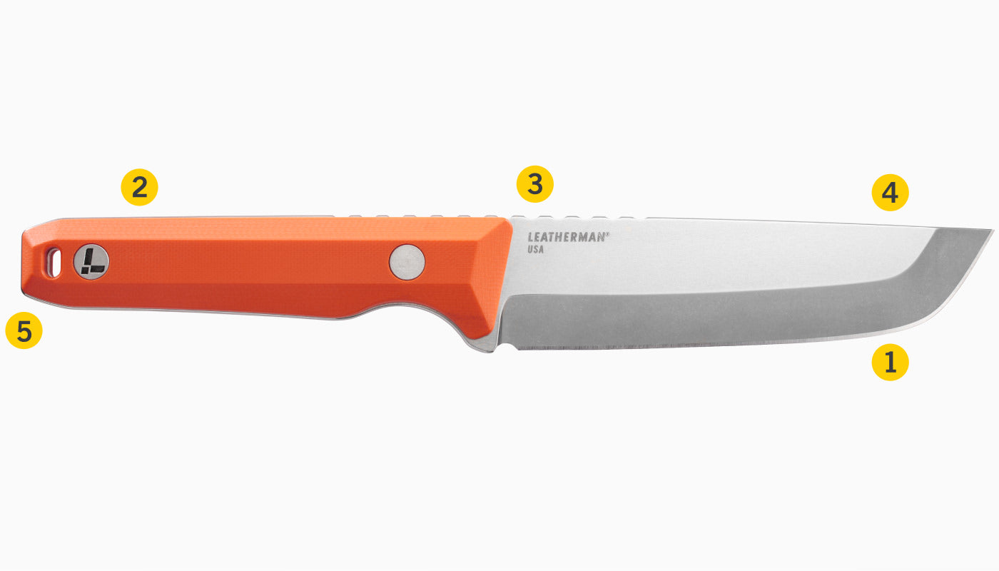 Translation missing: en.Features Diagram