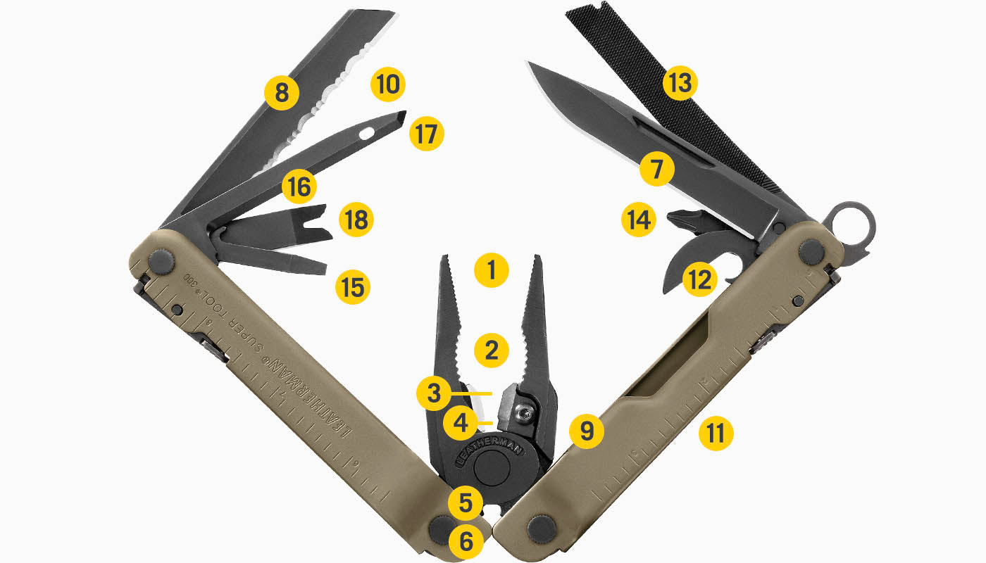 Translation missing: en.Tools Included Diagram