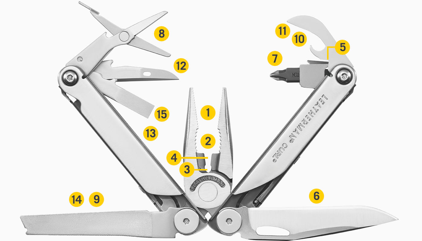 Translation missing: en.Tools Included Diagram
