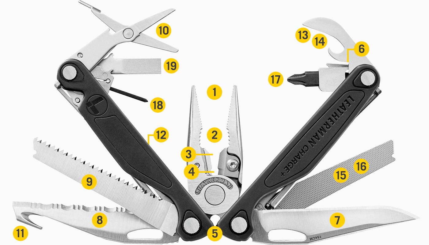 Translation missing: en.Tools Included Diagram